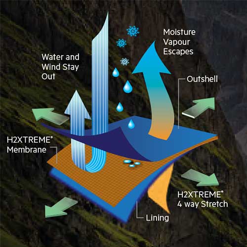 STORMTECH 25 TECHNICAL CLIMATOLOGY