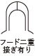 雙連頭罩