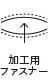 加工用緊固件