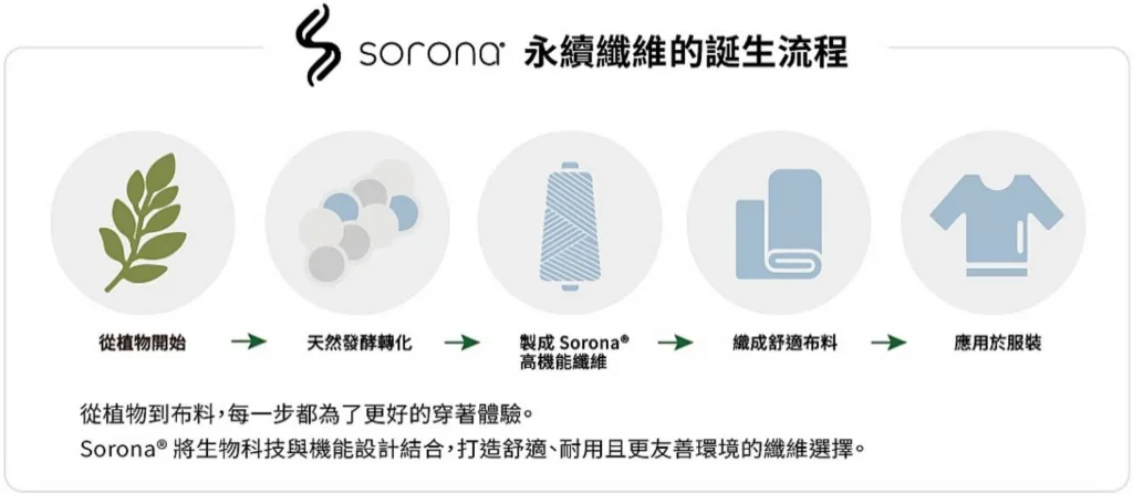 North Harbour S6230 6.7oz SORONA 頂級重磅寬版涼感機能T恤