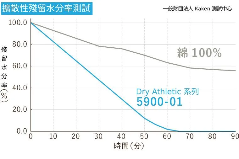 5900 graph 25aw cht